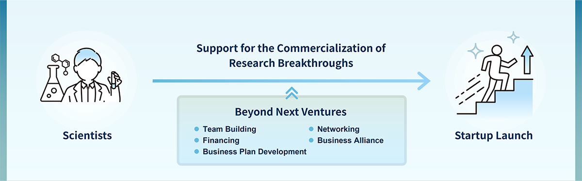 Commercial Successes